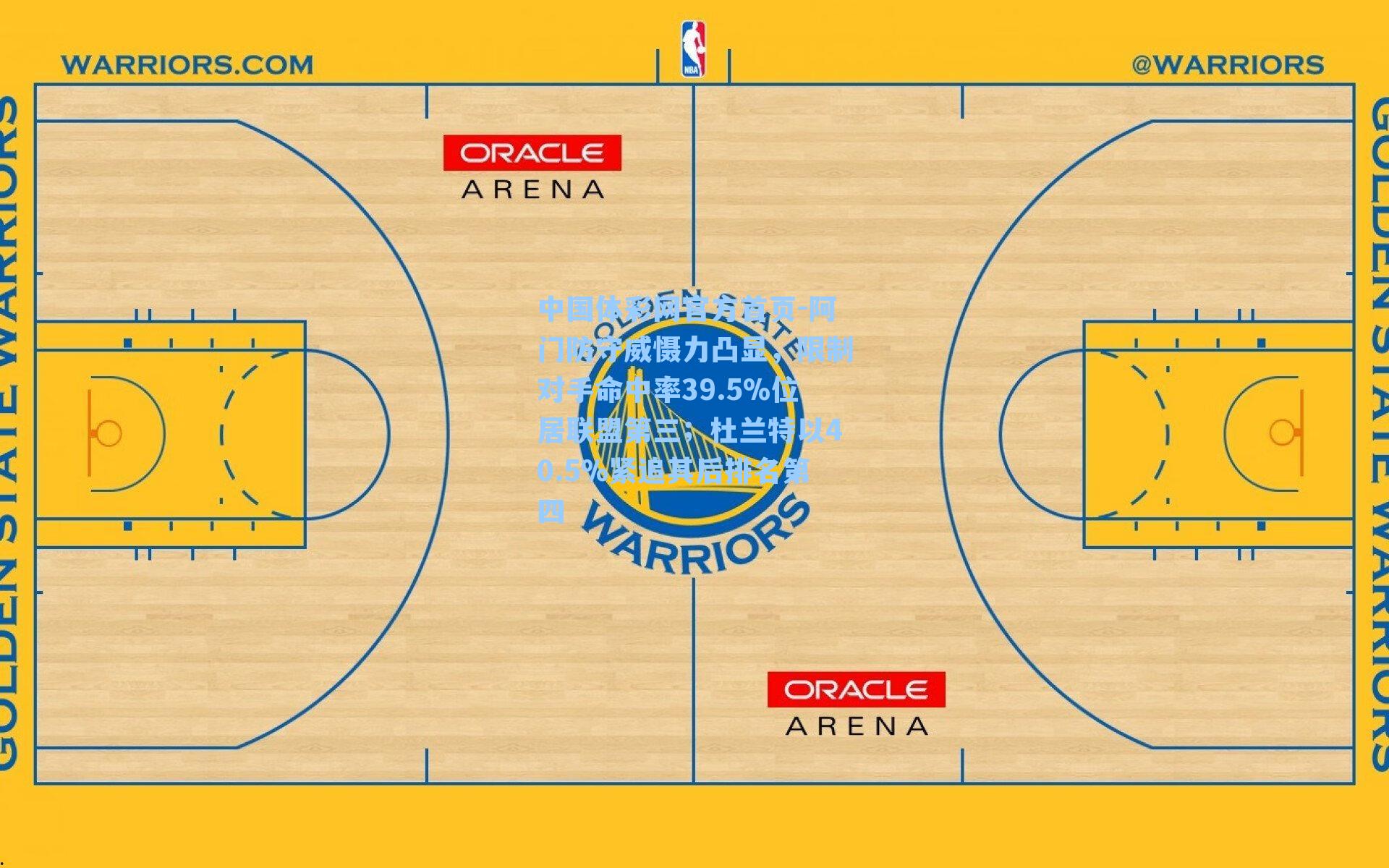 阿门防守威慑力凸显，限制对手命中率39.5%位居联盟第三；杜兰特以40.5%紧追其后排名第四